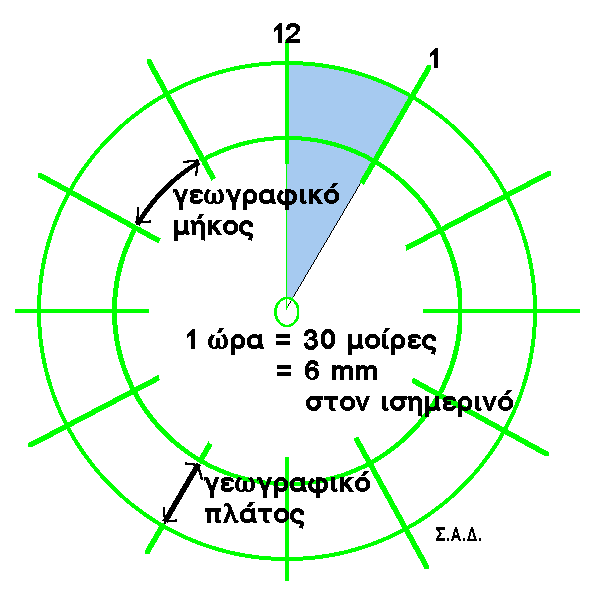 1. Οι διαστάσεις του βολβού Εικ. 7.1 Διαστάσεις βολβού. Εικ. 7.2 Ο βυθός σχηματικά. Ο βολβός των ενηλίκων έχει αξονικό μήκος 23,5-24,5 mm και διάμετρο κατά τον ισημερινό 23,5 mm.