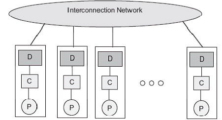 Cache - Only Memory Architecture (COMA)