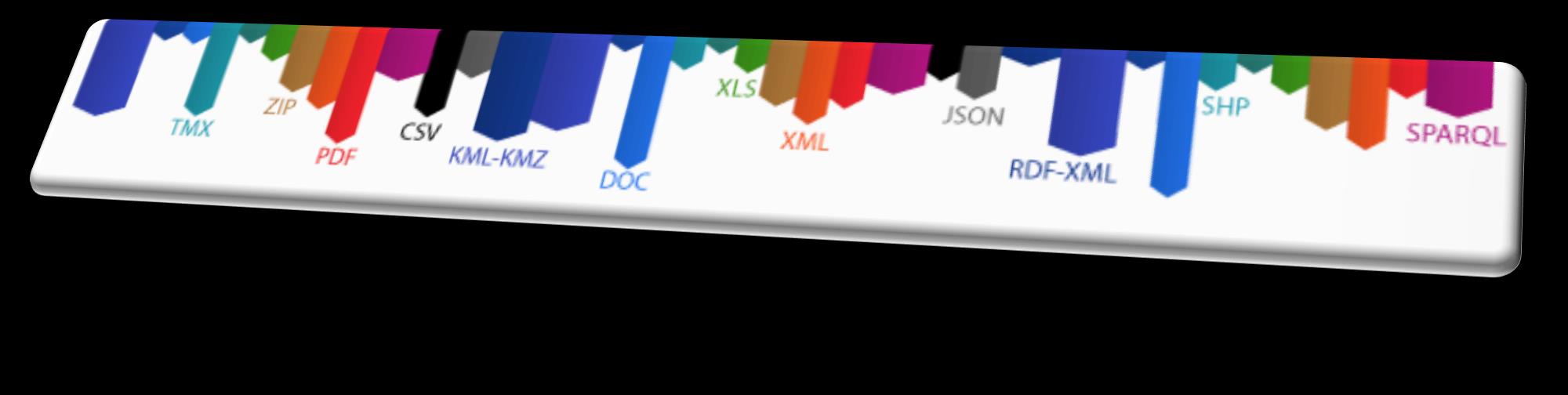 CSV XML