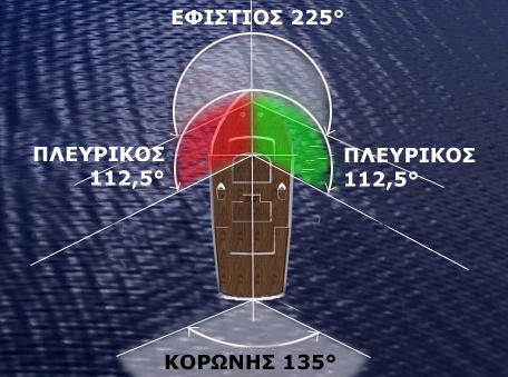 ΚΑΝΩΝ 21 - ΟΡΙΣΜΟΙ ΕΦΙΣΤΙΟΣ ΛΕΥΚΟΣ / 225 ΠΡ ΠΛΕΥΡΙΚΟΙ ΚΟΚΚΙΝΟ/ ΠΡΑΣΙΝΟ 112,5 ΚΟΡΩΝΗΣ ΛΕΥΚΟΣ / 135 ΠΜ