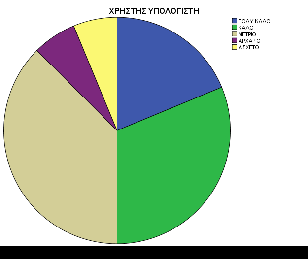 ρήκα 8: Ηθαλφηεηα ρξεζηκνπνίεζεο ππνινγηζηψλ