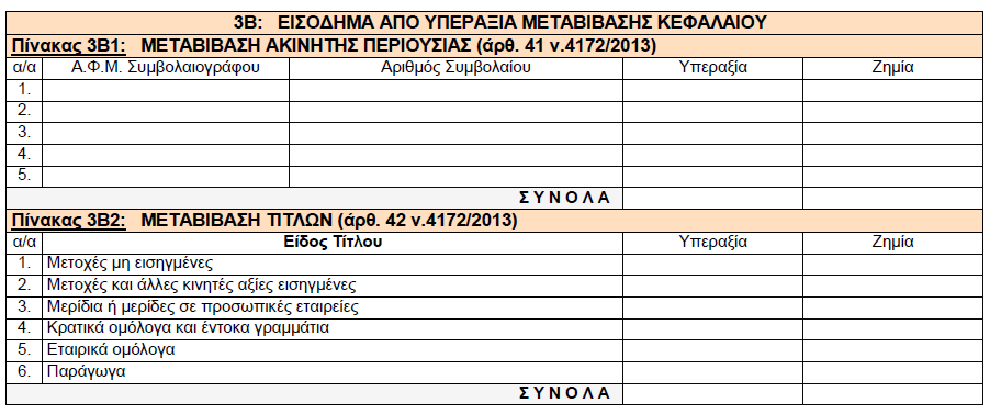 ΜΕΤΑΒΙΒΑΣΗ ΤΙΤΛΩΝ ΝΟΜΙΚΩΝ ΠΡΟΣΩΠΩΝ ΚΑΙ ΟΝΤΟΤΗΤΩΝ Με βάση τα παραπάνω συμπληρώνονται οι σχετικοί πίνακες για