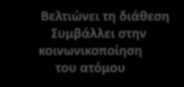 Προπόνηση δύναμης και Υγεία Αύξηση της ευαισθησίας στην ινσουλίνη Καλύτερη ρύθμιση της γλυκόζης του αίματος