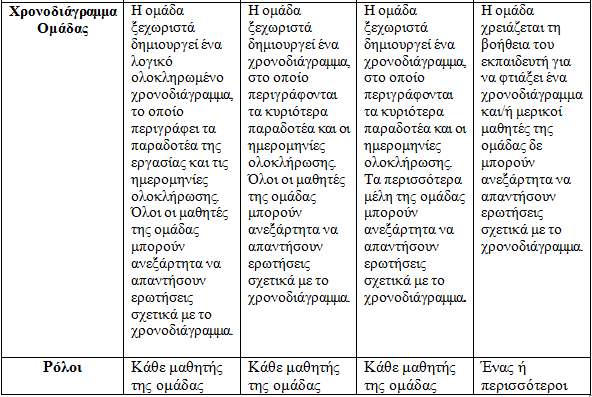 Χτίζοντας το πλαίσιο-