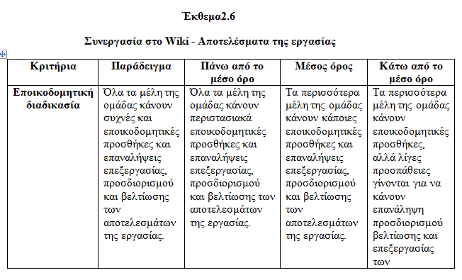 Χτίζοντας το πλαίσιο-