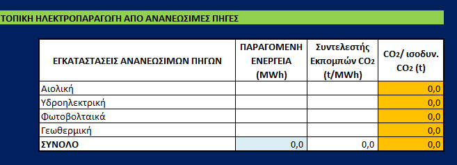4.4.2 Παραγωγή ενέργειας Η υποενότητα αυτή αφορά την παραγωγή ενέργειας κατά το έτος παρακολούθησης και είναι πανομοιότυπη σε δομή και συναρτήσεις με την αντίστοιχη υποενότητα του φύλλου εργασίας που