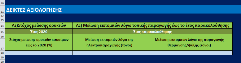 4.6.1 Υπολογισμός δεικτών αξιολόγησης Η ενότητα αυτή περιλαμβάνει διάφορους πίνακες που θα οδηγήσουν στον υπολογισμό τεσσάρων δεικτών αξιολόγησης.