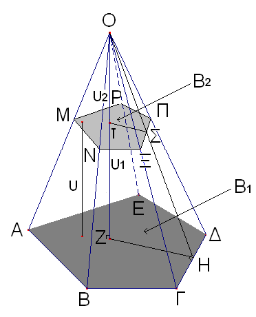 Η Κόλουρη πυραμίδα Ζητείται ο όγκος της κόλουρης πυραμίδας. (Θα χρησιμοποιήσουμε ένα θεώρημα ως λήμμα ότι: []Αν δύο παράλληλα επίπεδα τμηθούν από ένα τρίτο οι τομές είναι ευθείες παράλληλες.