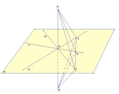 Ανάλυση: Θέλω να δείξω ότι ΑΗ=ΑΖ. Τα ευθύγραμμα αυτά τμήματα ανήκουν στα τρίγωνα ΑΗΓ και ΑΖΒ. Θα εξετάσω αν αυτά τα τρίγωνα είναι ίσα. Έχουν ΑΓ=ΑΒ (καθότι ΑΟ ΑΒ και Ο μέσον της ΒΓ.