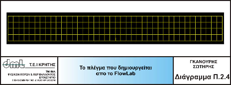 Εικονικό Εργαστήριο Ρευστοµηχανικής 39 Πλέγµα Μπορούν να επιλεχθούν αραιά, σχετικά αραιά, και πυκνά πλέγµατα.