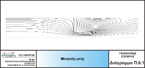 Εικονικό Εργαστήριο Ρευστοµηχανικής 55 Εισαγωγή Π.6 Μετρητές ροής Οι µετρητές ροής χρησιµοποιούνται στις βιοµηχανίες για να µετρούν την παροχή όγκου των υγρών.