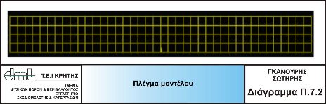 Εικονικό Εργαστήριο Ρευστοµηχανικής 59 Το πλέγµα δηµιουργείται αφού πρώτα οι πλευρές του στερεού διακριτοποιηθούν σε διαστήµατα (διάγραµµα Π.7.