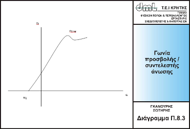 Εικονικό Εργαστήριο Ρευστοµηχανικής 64 Όπου q είναι η δυναµική πίεση όπου δίνεται µαθηµατικά µε την εξίσωση q = 1 ρ U και ρ είναι η πυκνότητα της ελεύθερης ροής, U είναι η ταχύτητα της ελεύθερης