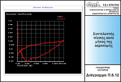 Εικονικό Εργαστήριο Ρευστοµηχανικής 71 Το FlowLab πέρα από την επεξεργασία των παραπάνω αποτελεσµάτων παράγει και κάποια διαγράµµατα.