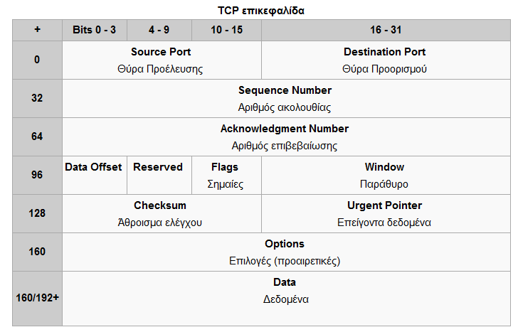 TCP