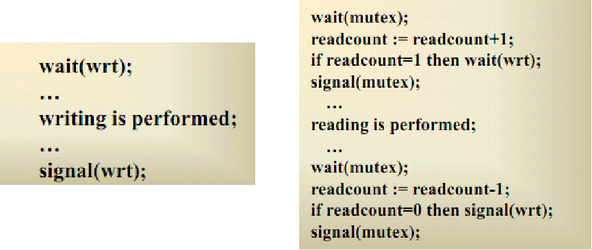 Το πρόβλημα των αναγνωστών/συγγραφέων (2/2) Διαμοιραζόμενα δεδομένα - var mutex, wrt :