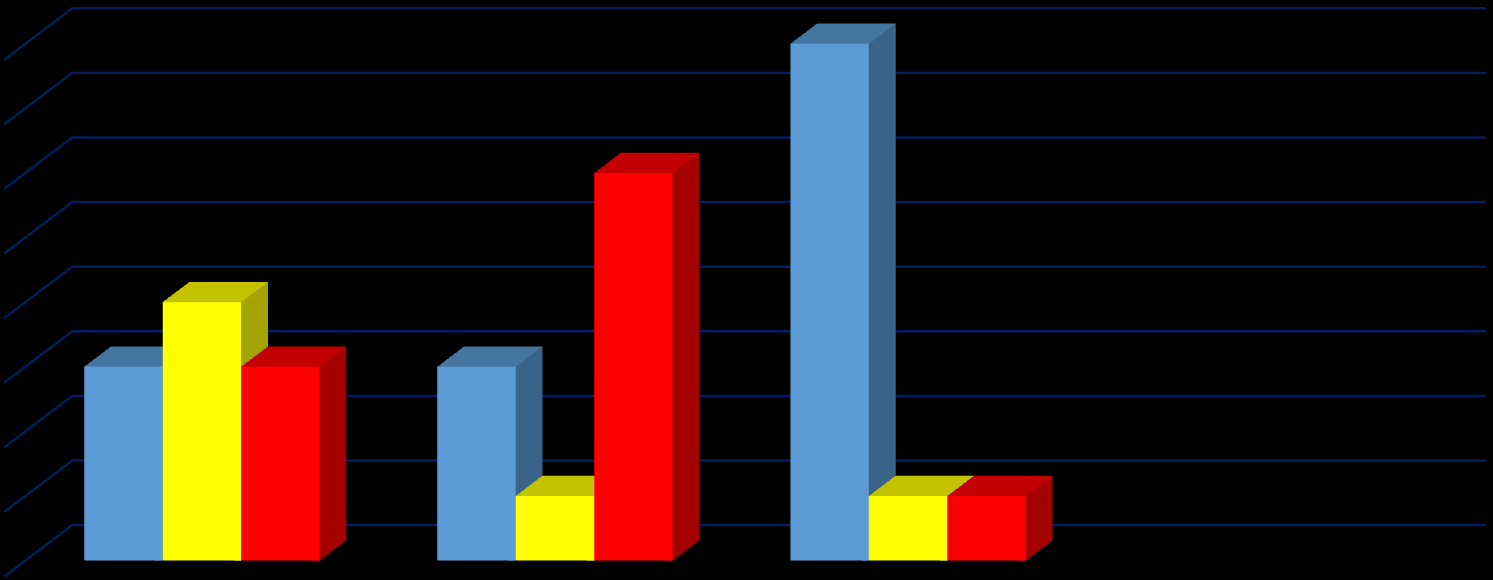 ΑΝΑΛΥΣΗ ΔΕΔΟΜΕΝΩΝ 80% 70% 60% 50% 40% 30% 20%