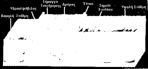 Δηθόλα 1.6: Παξαγσγή ελέξγεηαο απφ παιίξξνηεο Δλέξγεηα απφ θχκαηα.