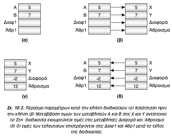 10.5.3 Πραγματικές