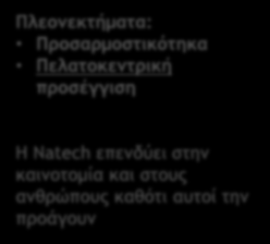 Προϊοντική στόχευση Οι λύσεις μας προσφέρουν συγκεκριμένα οφέλη στους συνεργάτες μας: 1. Έχουν πραγματική λειτουργικότητα και όχι απλά θεωρητικό υπόβαθρο 2. Ενισχύουν το πελατολόγιό τους 3.