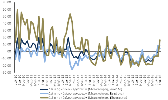 βληθεί δεσμευτικές προσφορές με πρώτη εκταμίευση το 2017 (ενδεικτικά: περιφερειακά αεροδρόμια: 1,23 δισεκ./ συνολικό τίμημα 2,15 δισεκ., Ελληνικό: 300 εκατ./ συνολικό τίμημα 915 εκατ.), (β) 105 εκατ.