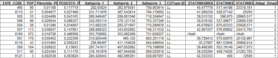Πίνακας 4.