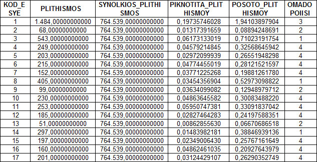 Πίνακας 4.