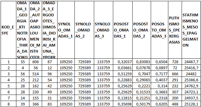 Πίνακας 4.