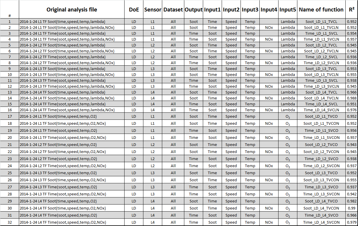 103 Πίνακας 4.