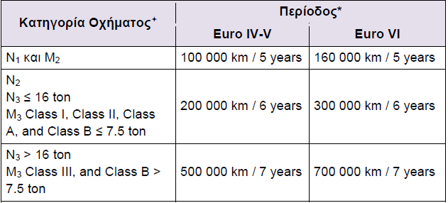 25 Πίνακας 1.