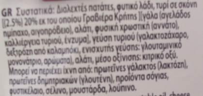 Πατάτες + λάδι Άλλα τυριά Γραβιέρα Σχηματική