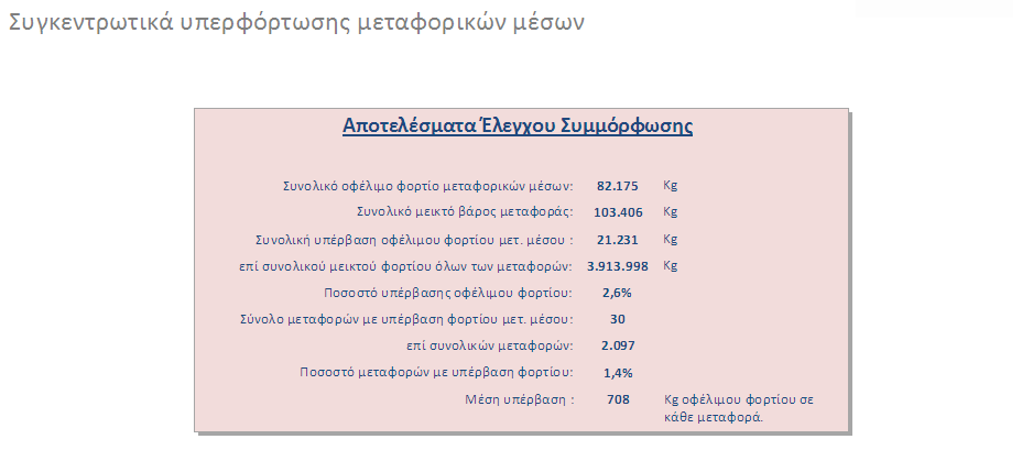 β) τη μη τήρηση των κανονισμών και χρονοδιαγραμμάτων (κατάκτηση εθνικού στόχου) που επιβάλει η Ε.