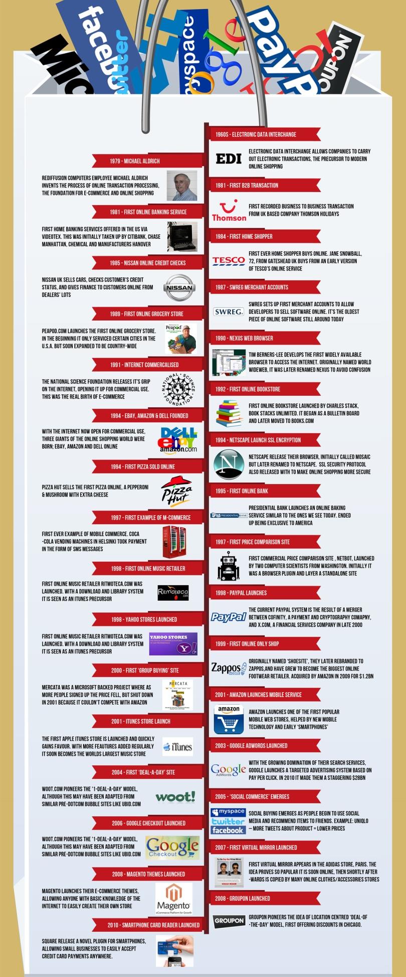 νομοθεσίας στους τομείς των εισαγωγών-εξαγωγών και των επικοινωνιών, καθιστούν δυνατή την πραγματοποίηση ασφαλών διεθνών ηλεκτρονικών