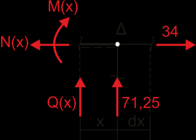 4 ΚΛΑΔΟ ΗB(0 x 2,0) F x=0 Q(x)=-59t F y=0 Ν(x)=91t Μ=0 M(x)-118+59x=0 M(x)=118-59x M(0)=118tm, M(2)=0tm ΚΛΑΔΟ ΔΘ(0 x 1,0) F x=0 Ν(x)=34t F y=0 Q(x)=-71,25t Μ=0 M(x)=71,25x M(0)=0tm, M(1)=71,25tm