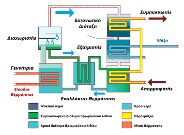 5. ΜΙΚΡΟΣΥΜΠΑΡΑΓΩΓΗ ΚΑΙ ΤΡΙΠΑΡΑΓΩΓΗ 94 5.3.