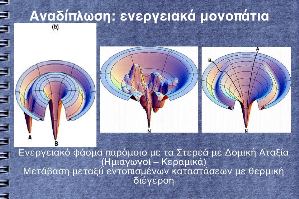 Δομική Αταξία (Ημιαγωγοί Κεραμικά)