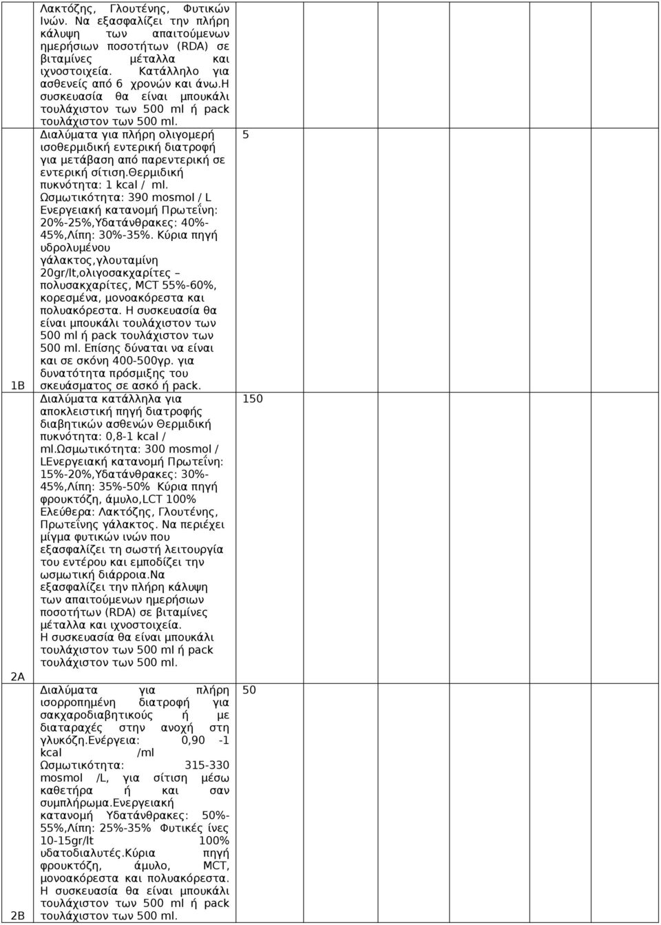 θερμιδική πυκνότητα: 1 kcal / ml. Ωσμωτικότητα: 390 mosmol / L Ενεργειακή κατανομή Πρωτεΐνη: %-25%,Υδατάνθρακες: 40%- 45%,Λίπη: 30%-35%.