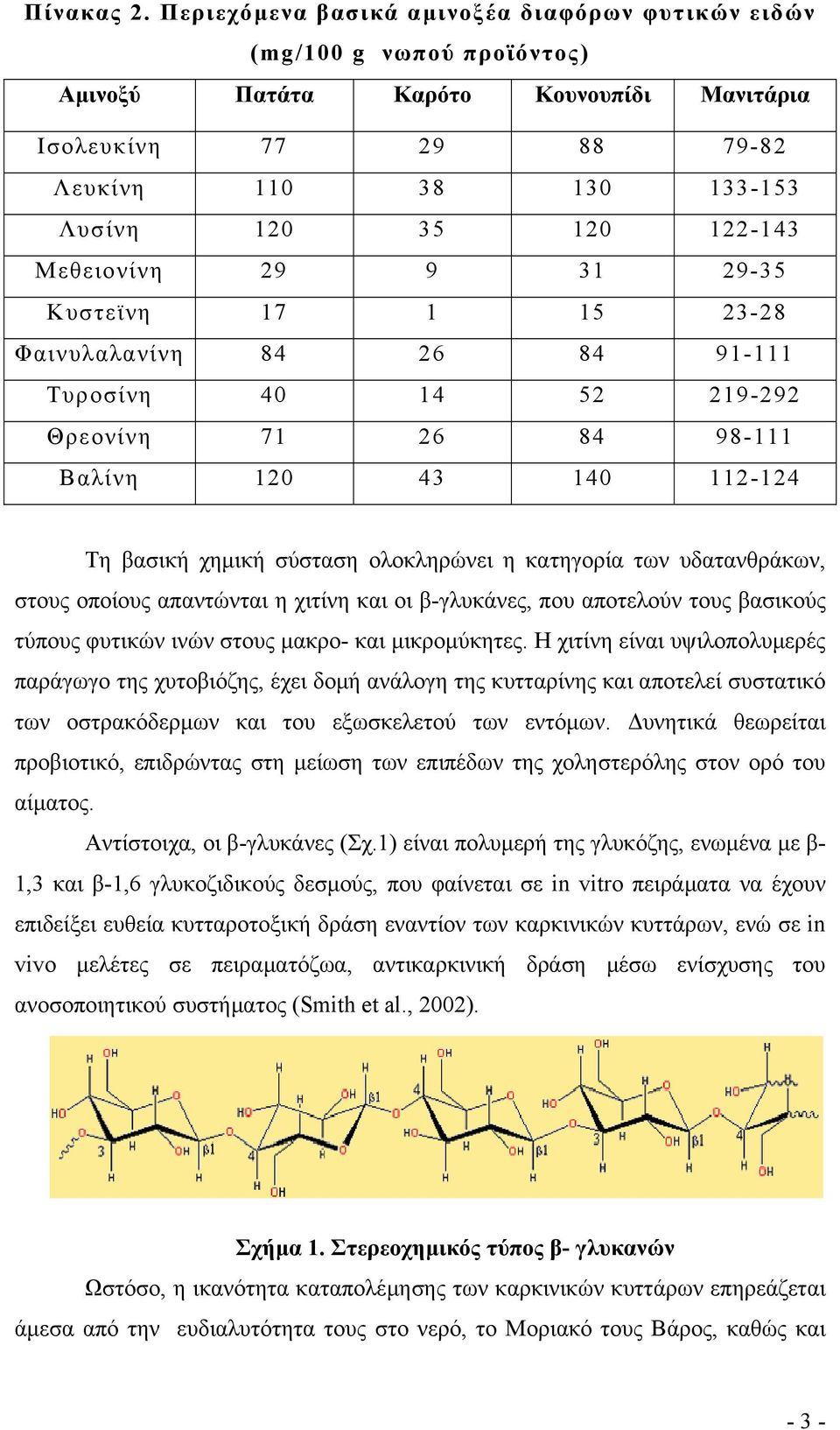 Μεθειονίνη 29 9 31 29-35 Κυστεϊνη 17 1 15 23-28 Φαινυλαλανίνη 84 26 84 91-111 Τυροσίνη 40 14 52 219-292 Θρεονίνη 71 26 84 98-111 Βαλίνη 120 43 140 112-124 Τη βασική χηµική σύσταση ολοκληρώνει η