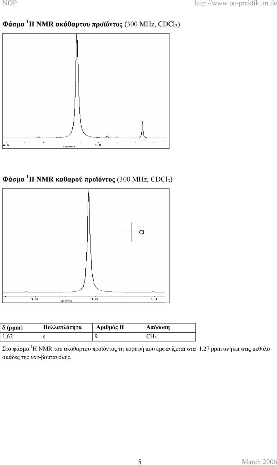 Απόδοση 1,62 s 9 CH 3 Στο φάσµα 1 H NMR του ακάθαρτου προϊόντος τη
