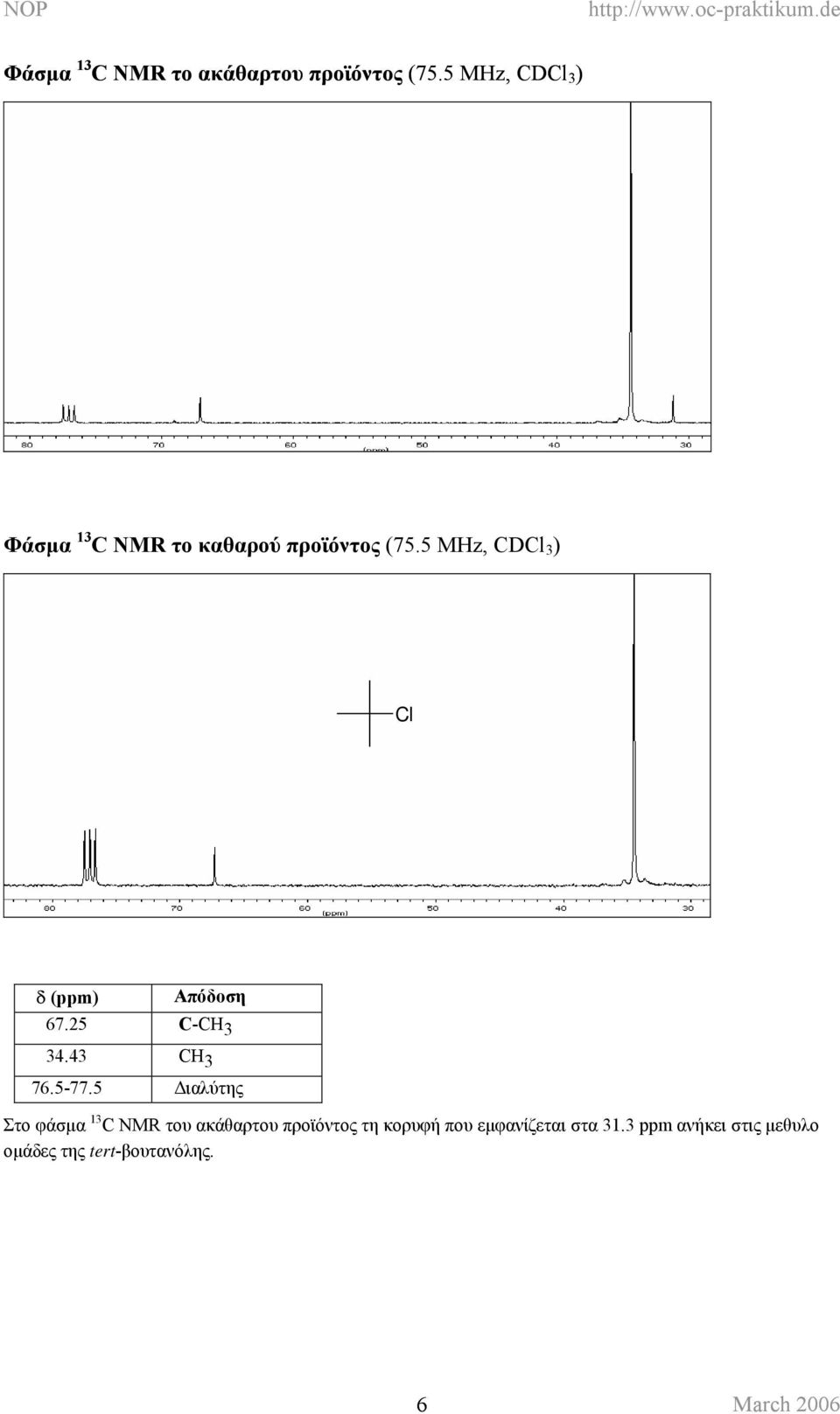 5 MHz, CDCl 3 ) Cl δ (ppm) Απόδοση 67.25 C-CH 3 34.43 CH 3 76.5-77.