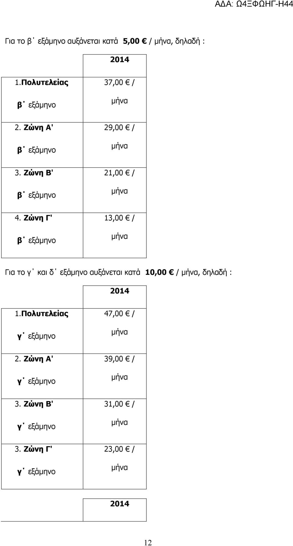 Ζώνη Γ' β εξάμηνο 13,00 / Για το γ και δ εξάμηνο αυξάνεται κατά 10,00 /, δηλαδή : 1.