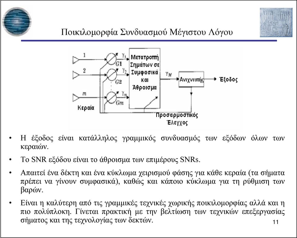 Απαιτεί ένα δέκτη και ένα κύκλωμα χειρισμού φάσης για κάθε κεραία (τα σήματα πρέπει να γίνουν συμφασικά), καθώς και κάποιο