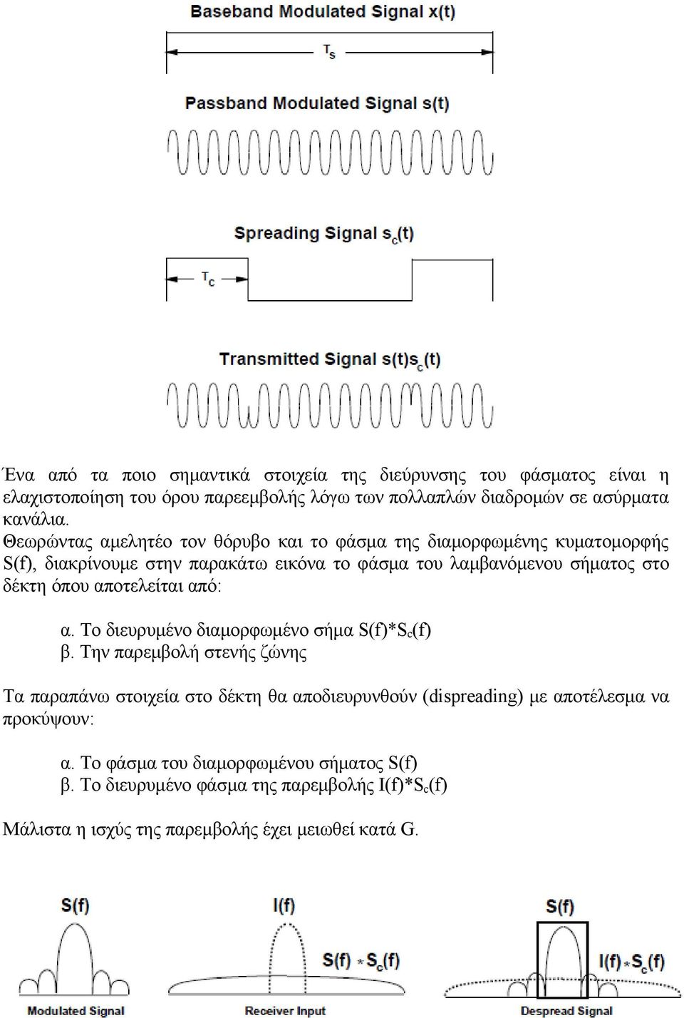 αποτελείται από: α. Το διευρυμένο διαμορφωμένο σήμα S(f)*S c (f) β.