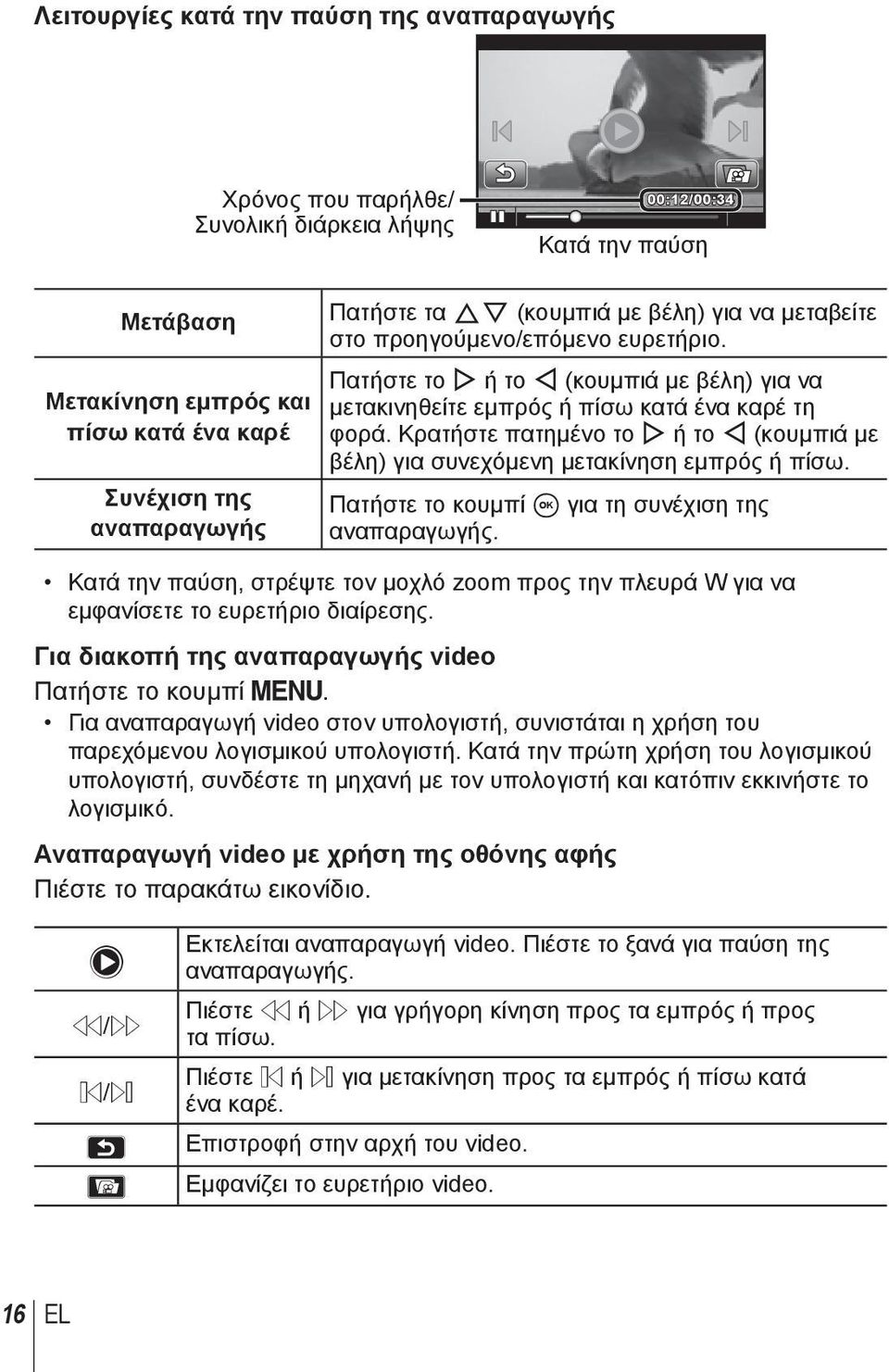 Κρατήστε πατημένο το I ή το H (κουμπιά με βέλη) για συνεχόμενη μετακίνηση εμπρός ή πίσω. Πατήστε το κουμπί A για τη συνέχιση της αναπαραγωγής.