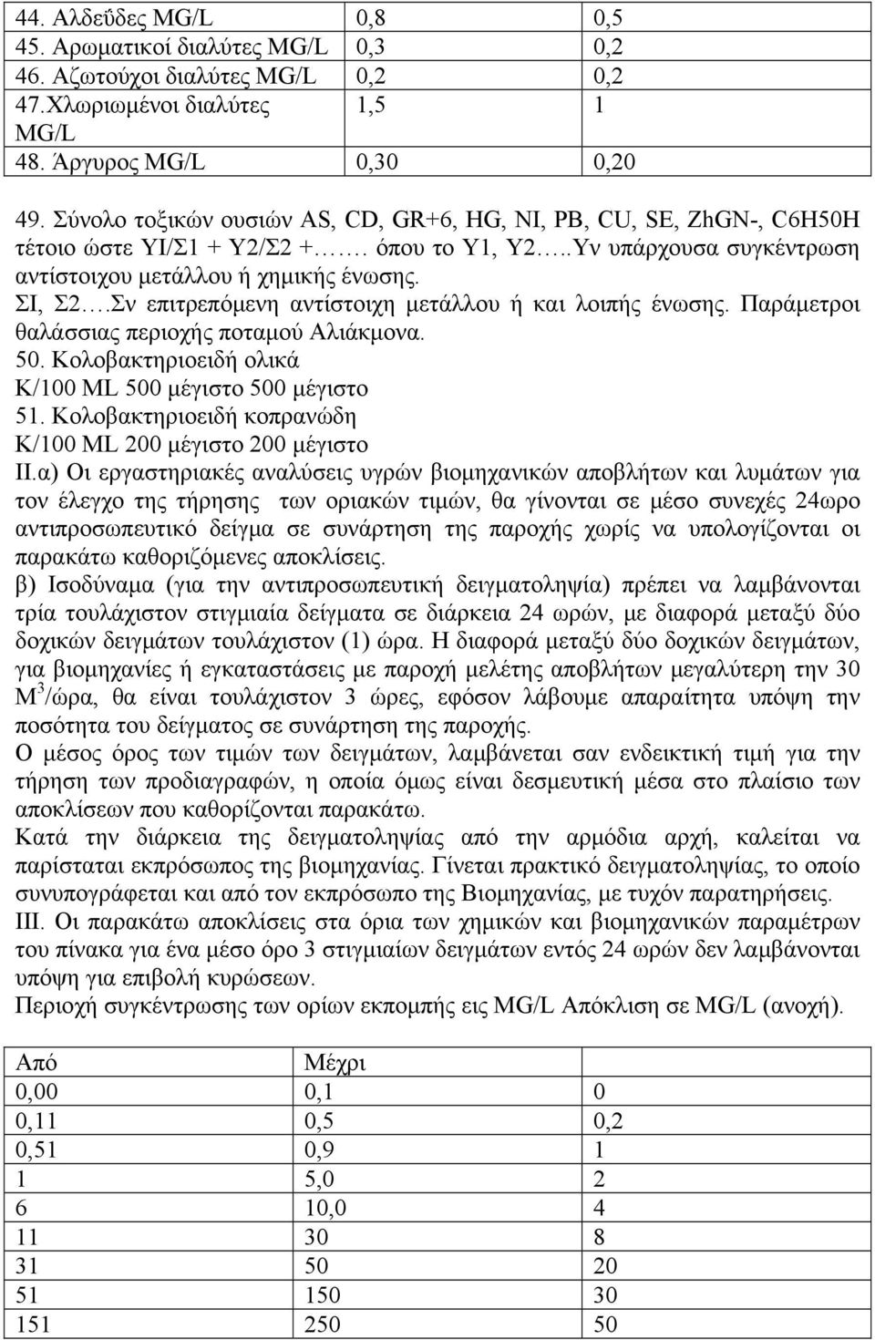 Σν επιτρεπόμενη αντίστοιχη μετάλλου ή και λοιπής ένωσης. Παράμετροι θαλάσσιας περιοχής ποταμού Αλιάκμονα. 50. Κολοβακτηριοειδή ολικά Κ/100 ML 500 μέγιστο 500 μέγιστο 51.