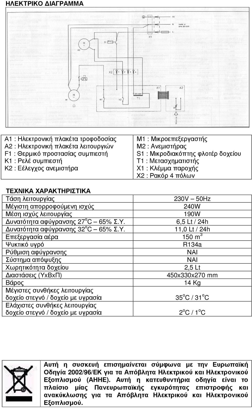 υνατότητα αφύγρανσης 32οC 65% Σ.Υ.