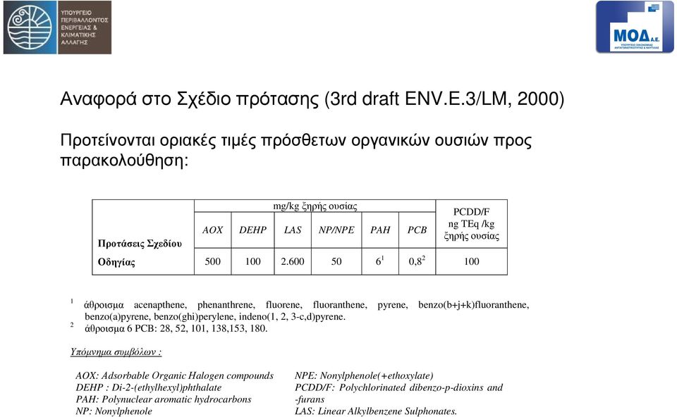 Οδηγίας 500 100 2.