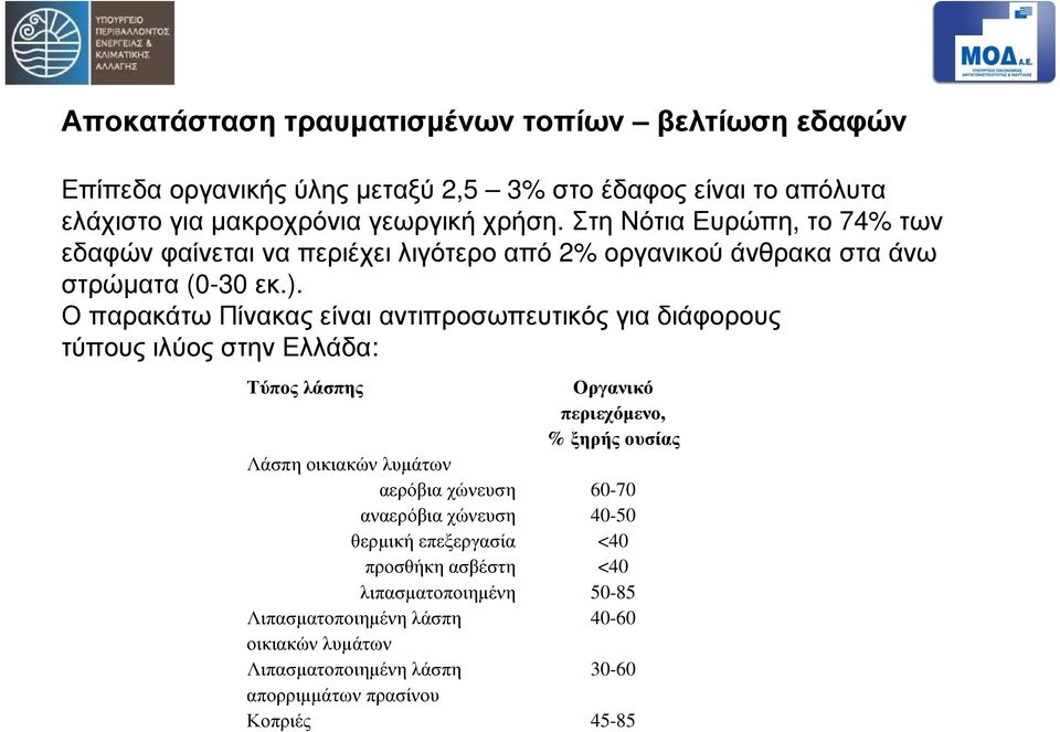 Ο παρακάτω Πίνακας είναι αντιπροσωπευτικός για διάφορους τύπους ιλύος στην Ελλάδα: Τύπος λάσπης Λάσπη οικιακών λυµάτων αερόβια χώνευση αναερόβια χώνευση θερµική
