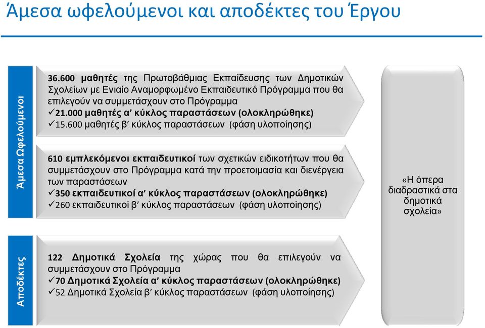 000 μαθητές α κύκλος παραστάσεων (ολοκληρώθηκε) 15.