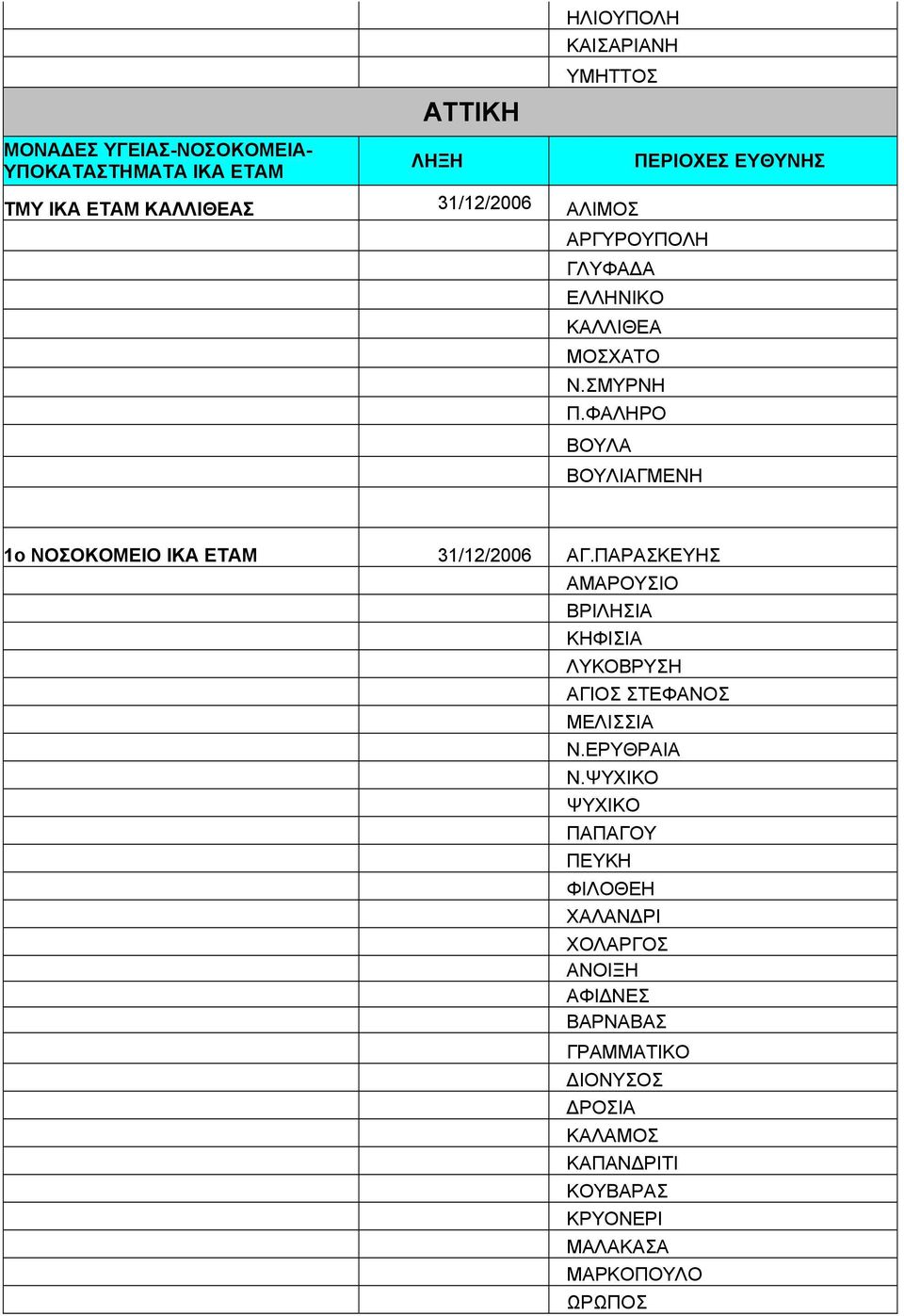 ΠΑΡΑΣΚΕΥΗΣ ΑΜΑΡΟΥΣΙΟ ΒΡΙΛΗΣΙΑ ΚΗΦΙΣΙΑ ΛΥΚΟΒΡΥΣΗ ΑΓΙΟΣ ΣΤΕΦΑΝΟΣ ΜΕΛΙΣΣΙΑ Ν.ΕΡΥΘΡΑΙΑ Ν.